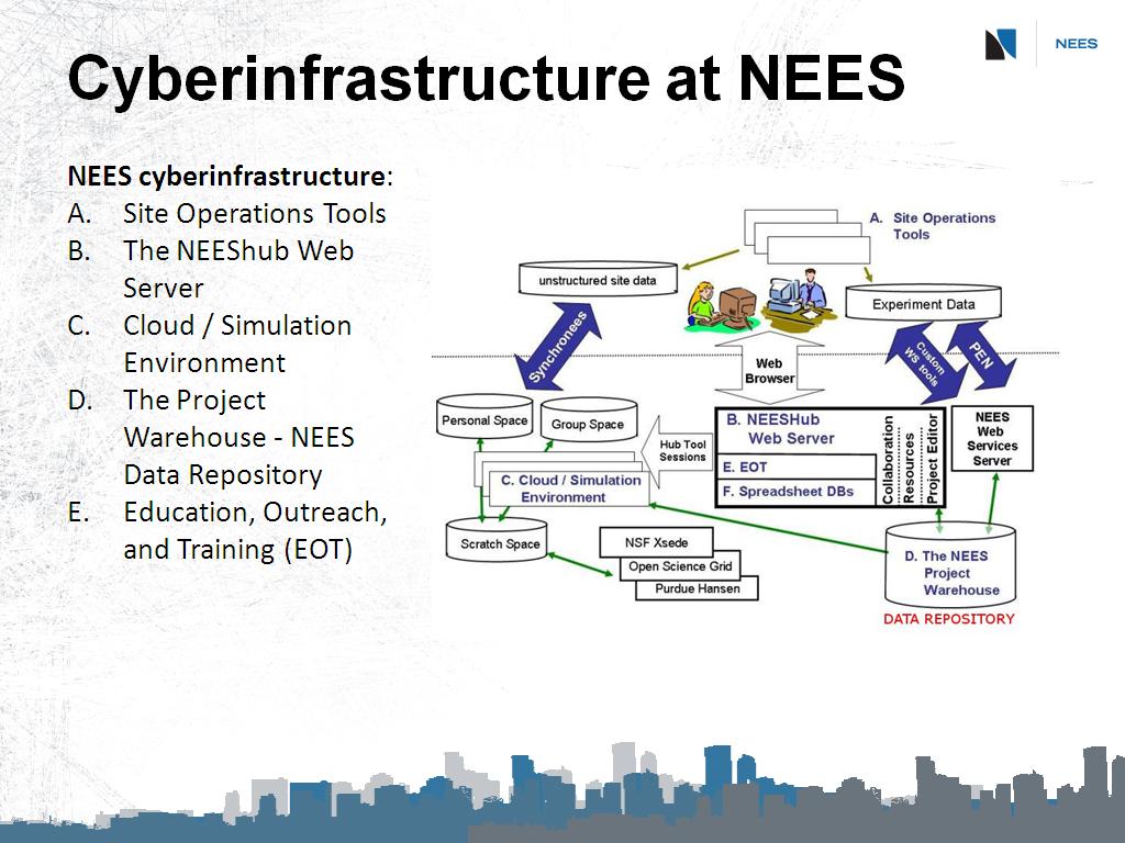 Cyberinfrastructure at NEES