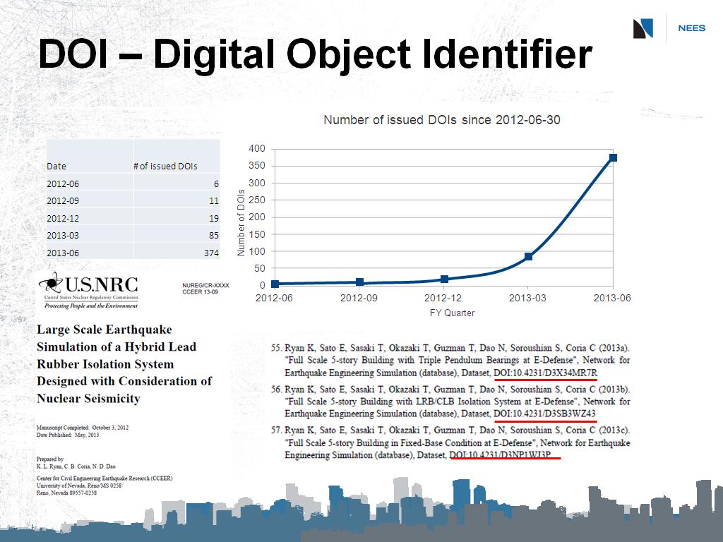 DOI – Digital Object Identifier