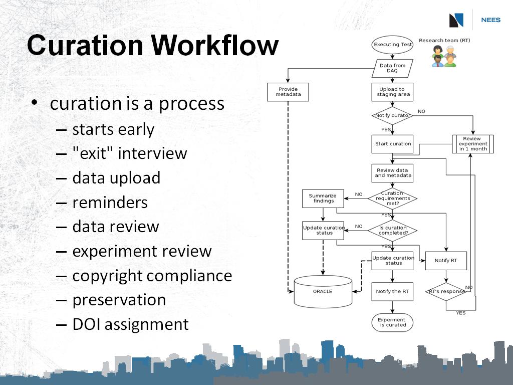 Curation Workflow