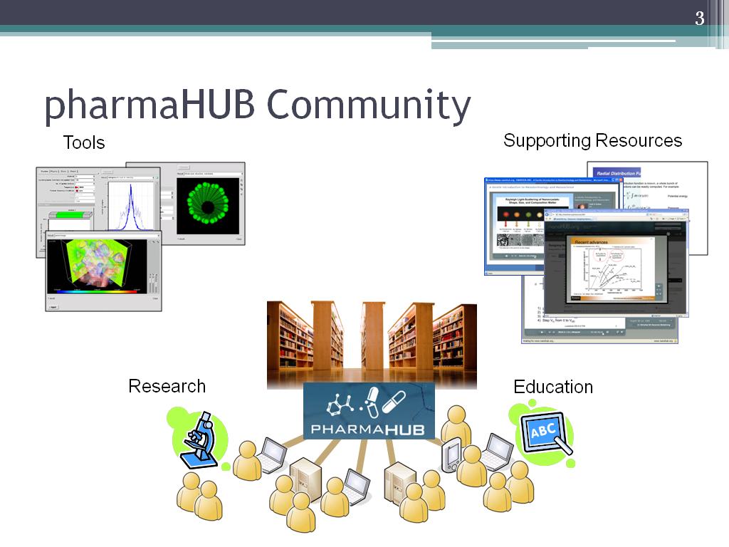 pharmaHUB Community