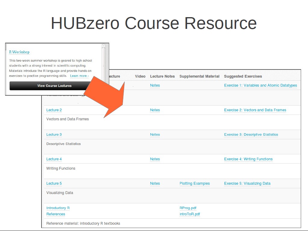 HUBzero Course Resource