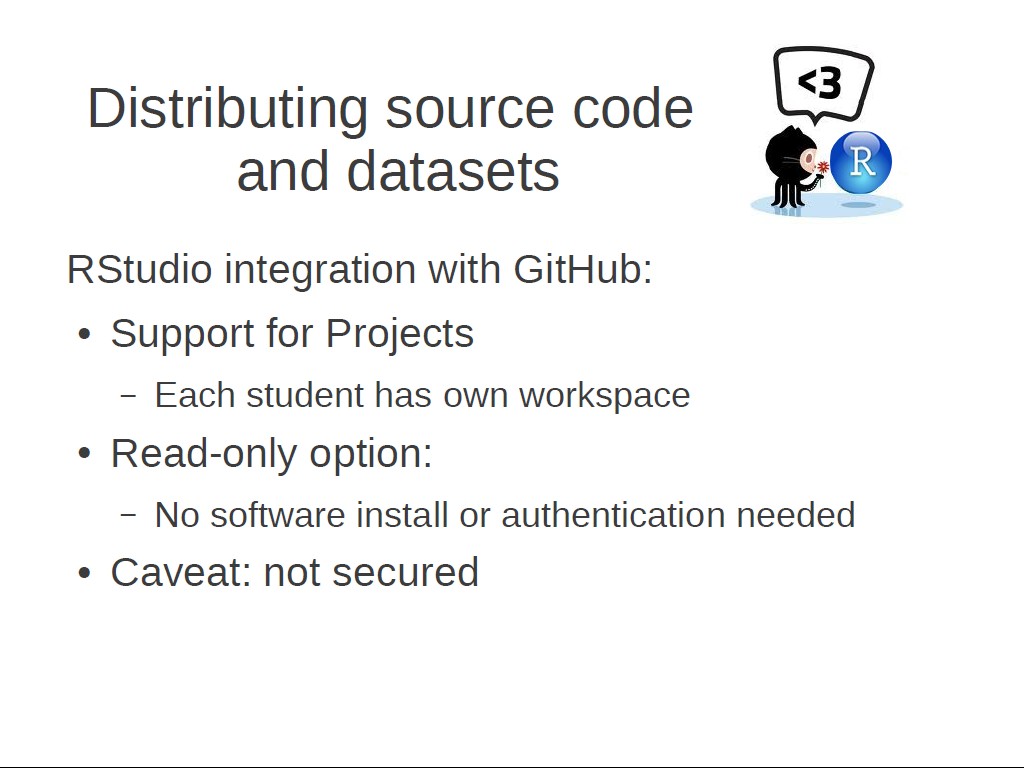 Distributing Source code and datasets