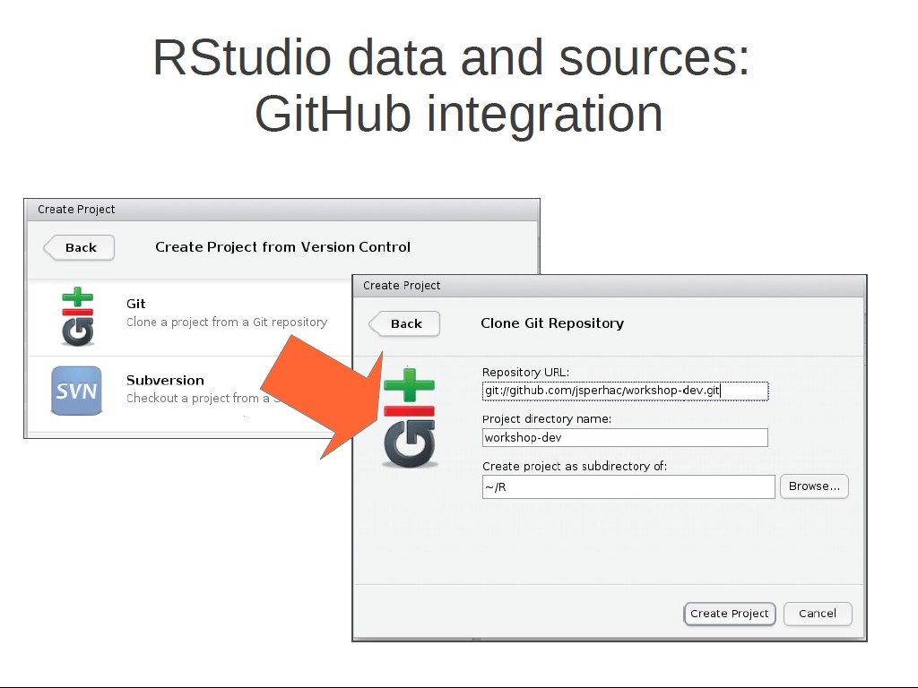 RStudio data and sources: