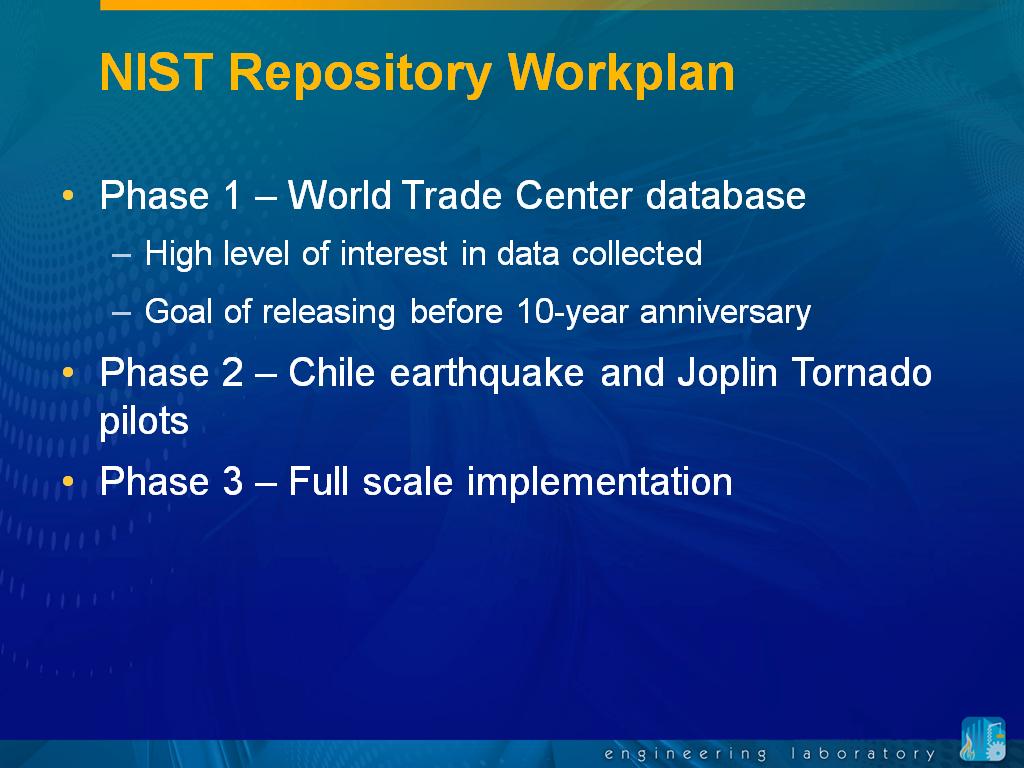 NIST Repository Workplan