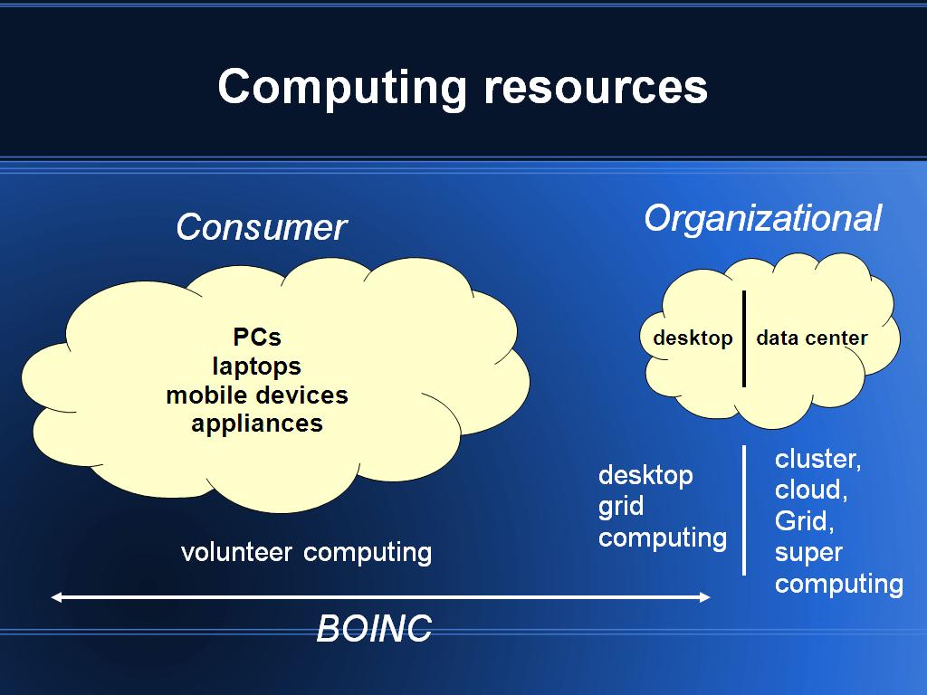 Computing resources