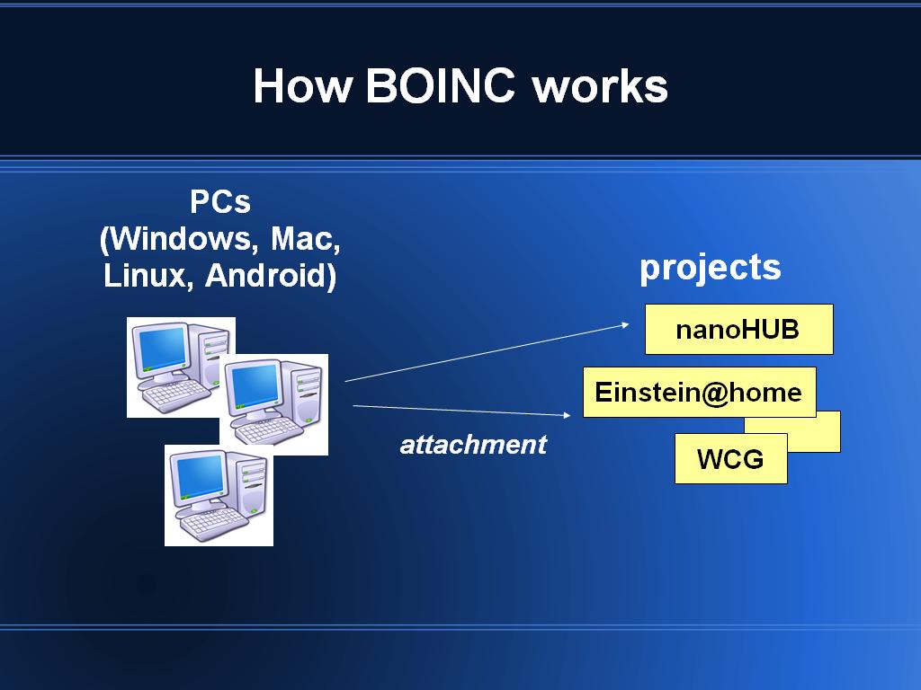 How BOINC works