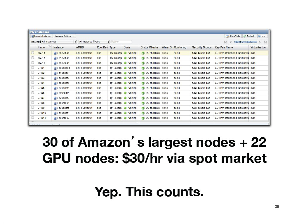 30 of Amazon's largest nodes plus 22 GPU nodes