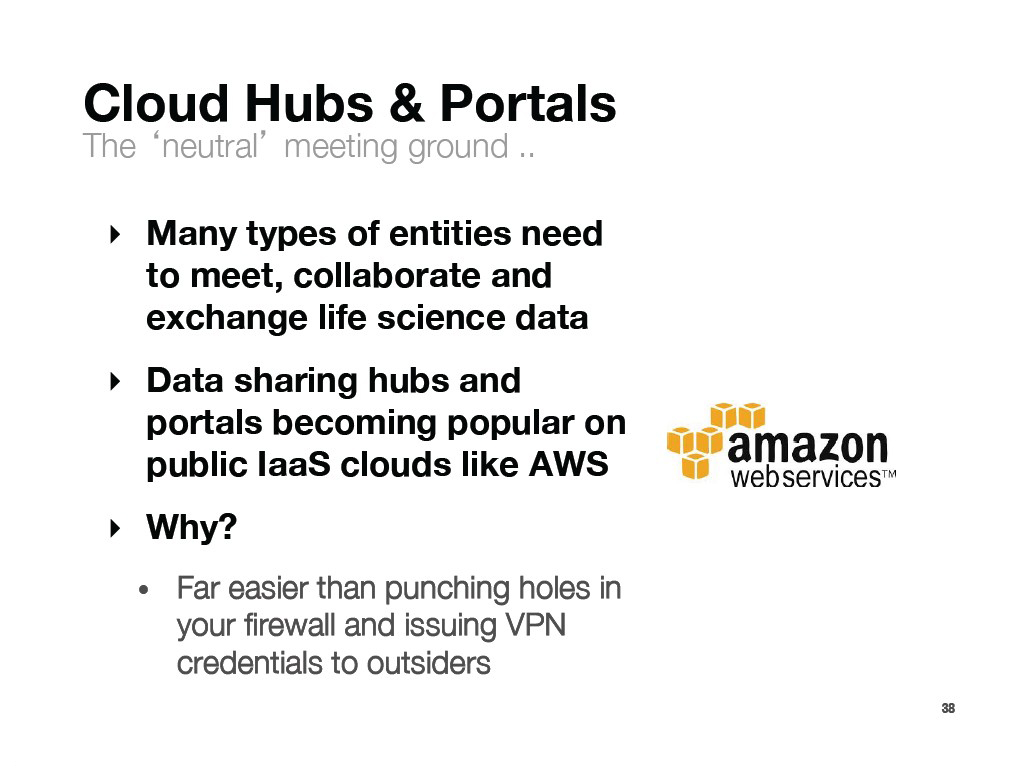 Cloud Hubs & Portals