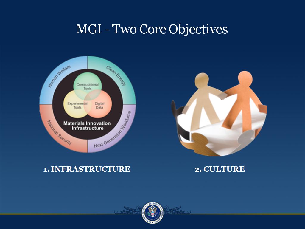 MGI - Two Core Objectives