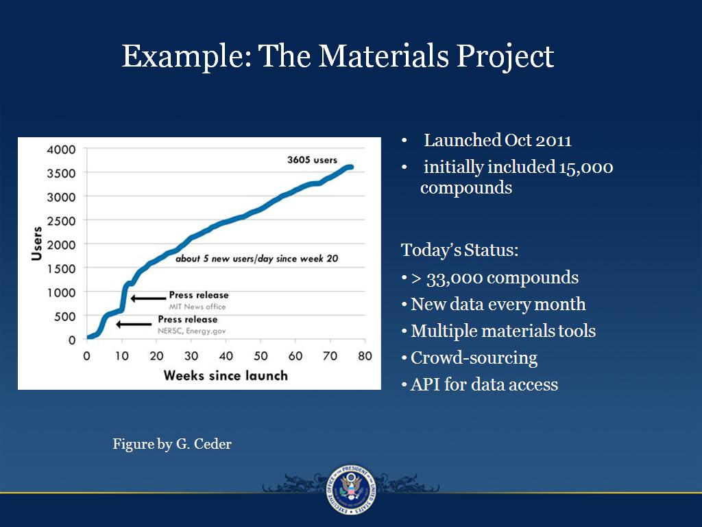 Example: The Materials Project