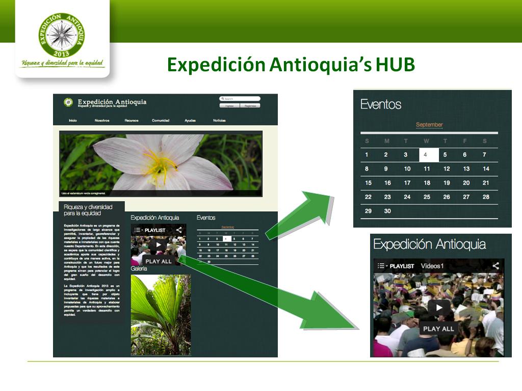 Expedición Antioquia's HUB