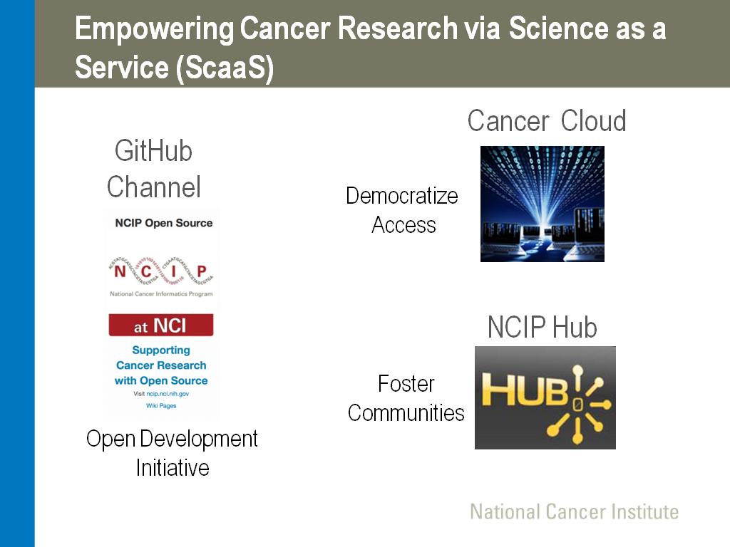 Empowering Cancer Research via Science as a Service (ScaaS)