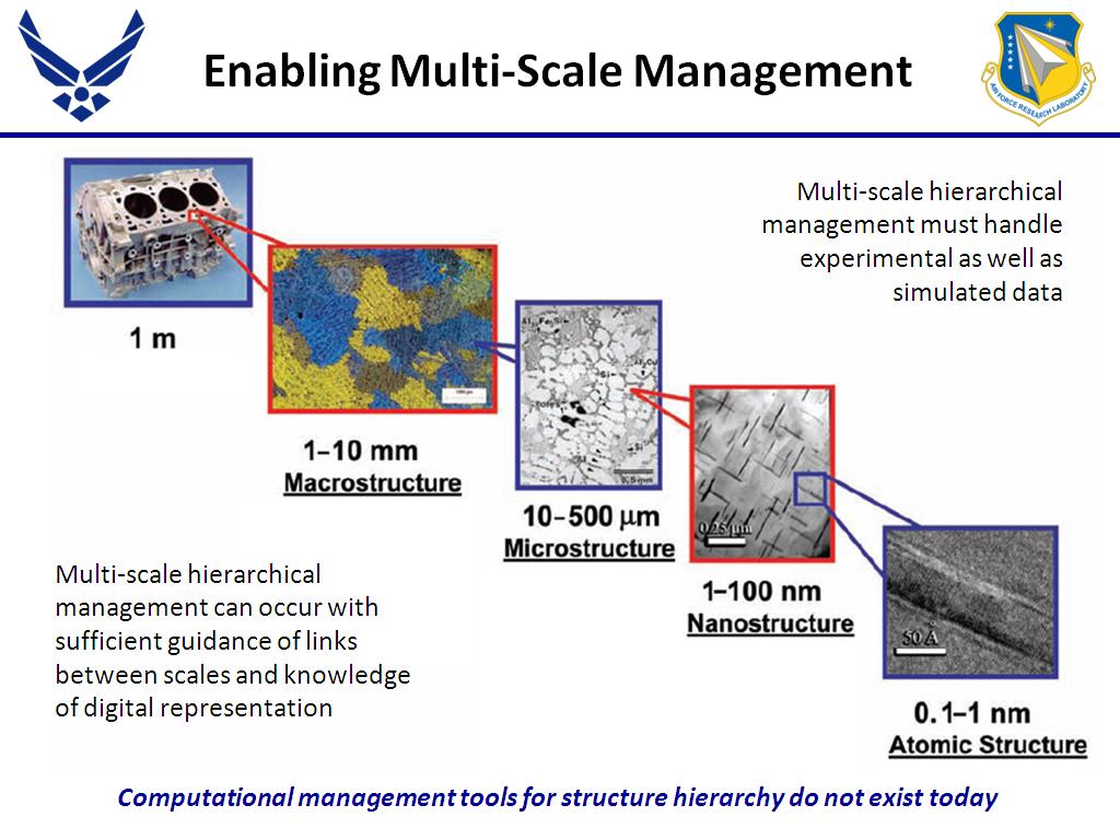 Enabling Multi-Scale Management