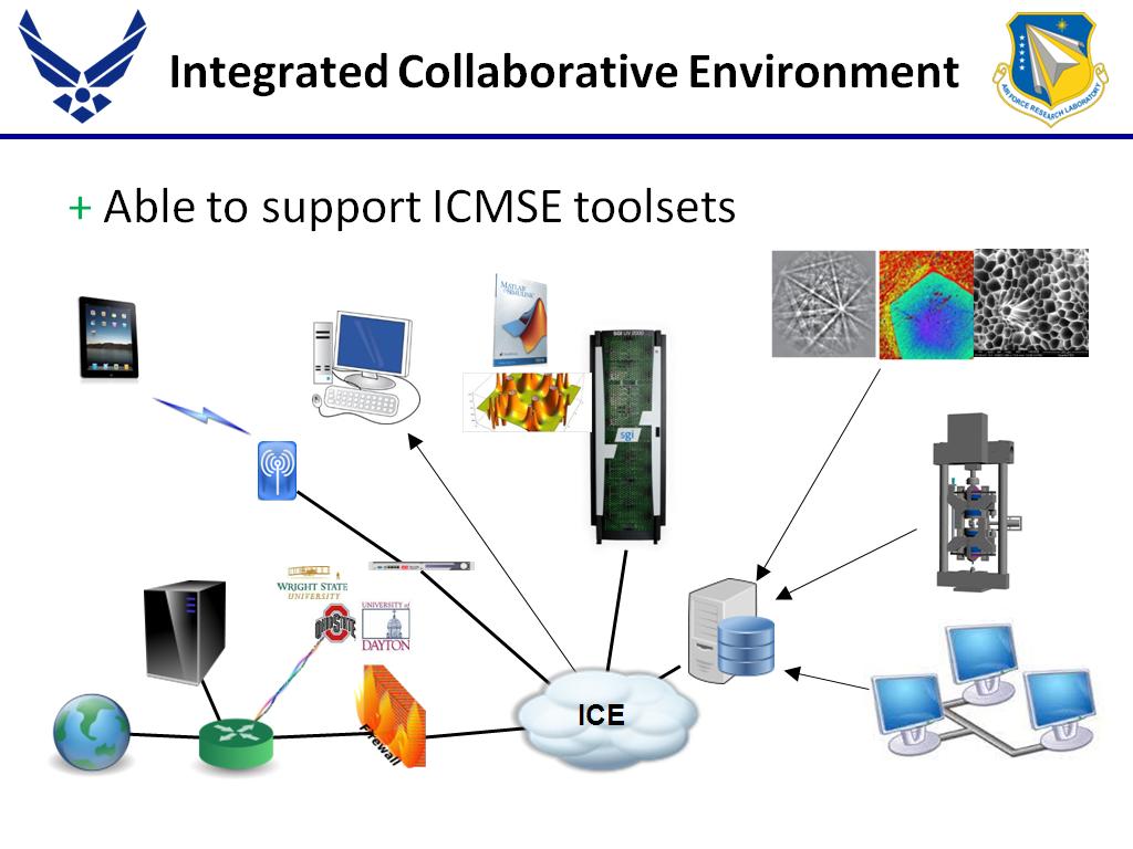 Integrated Collaborative Environment