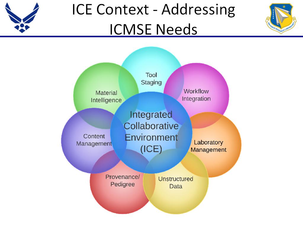 ICE Context - Addressing ICMSE Needs