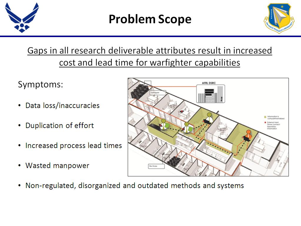 Problem Scope