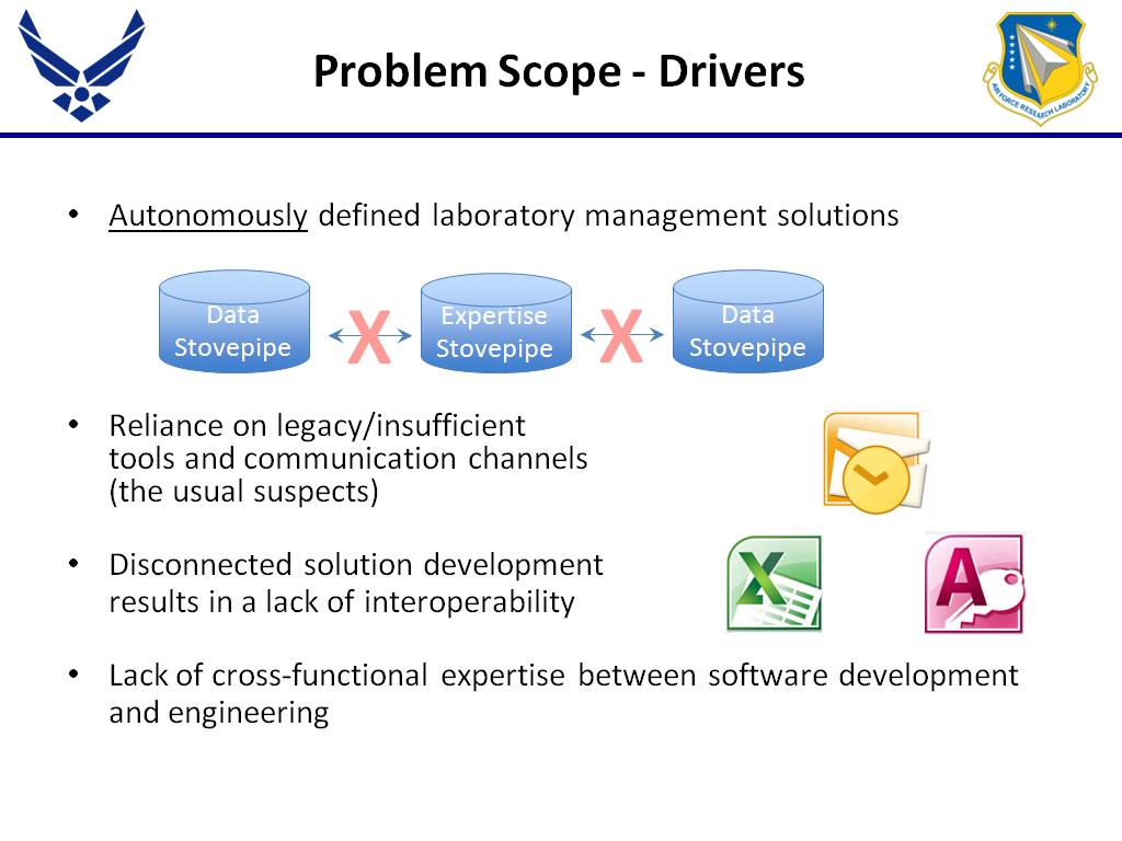 Problem Scope - Drivers