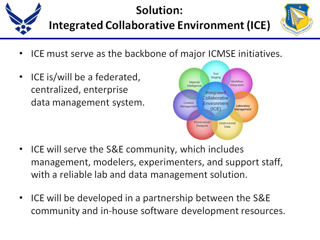 Solution: Integrated Collaborative Environment (ICE)