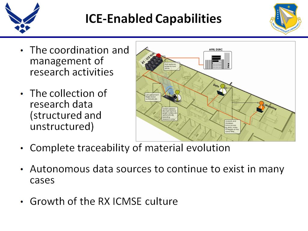 ICE-Enabled Capabilities