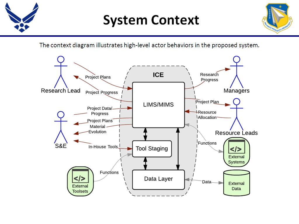 System Context