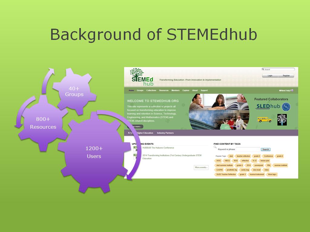 Background of STEMEdhub