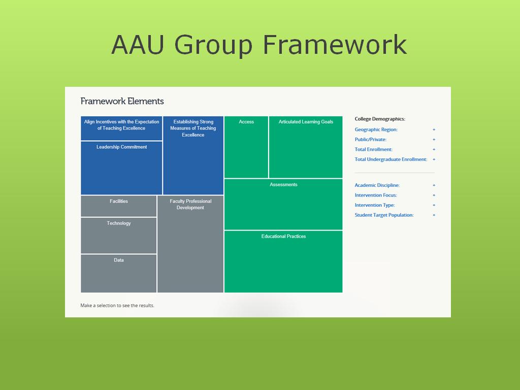 AAU Group Framework