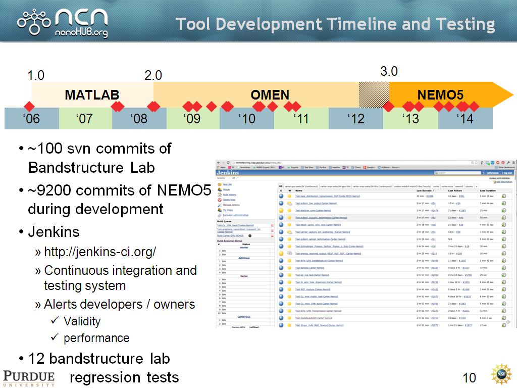 Tool Development Timeline and Testing