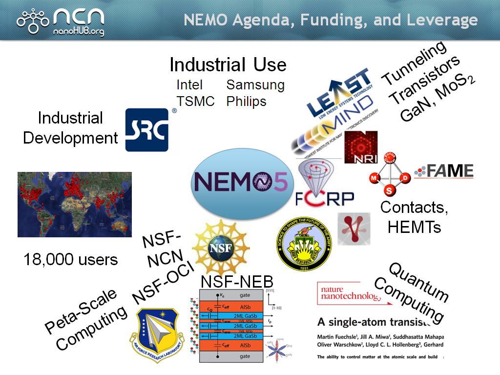 NEMO Agenda, Funding, and Leverage