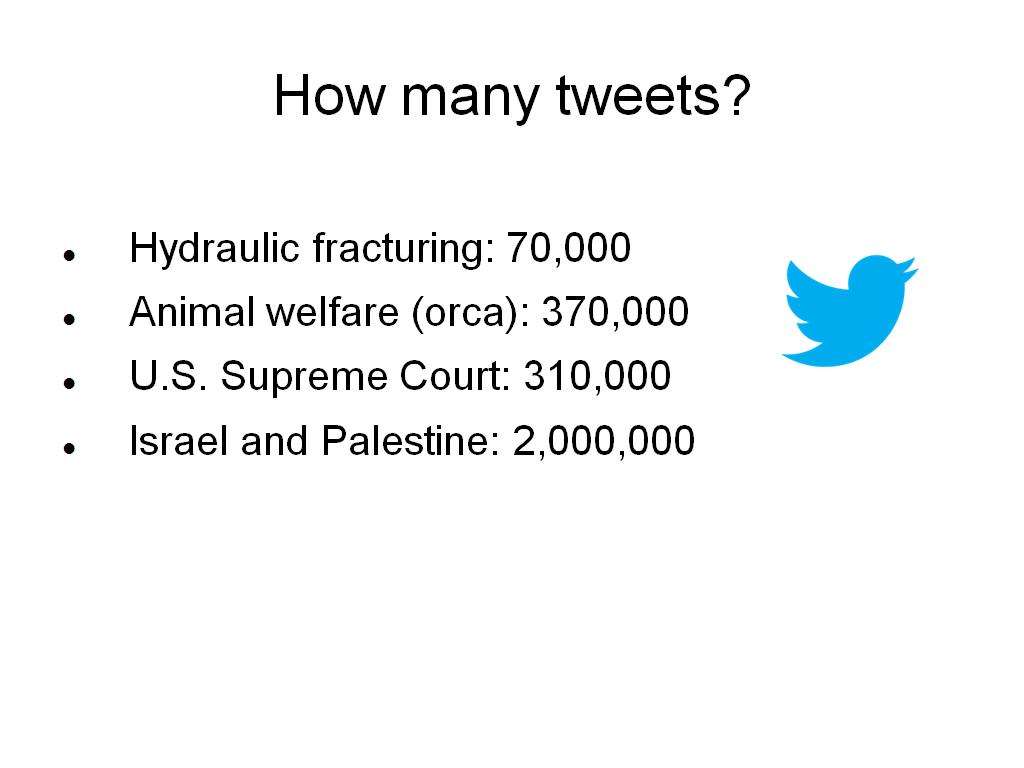 How many tweets?
