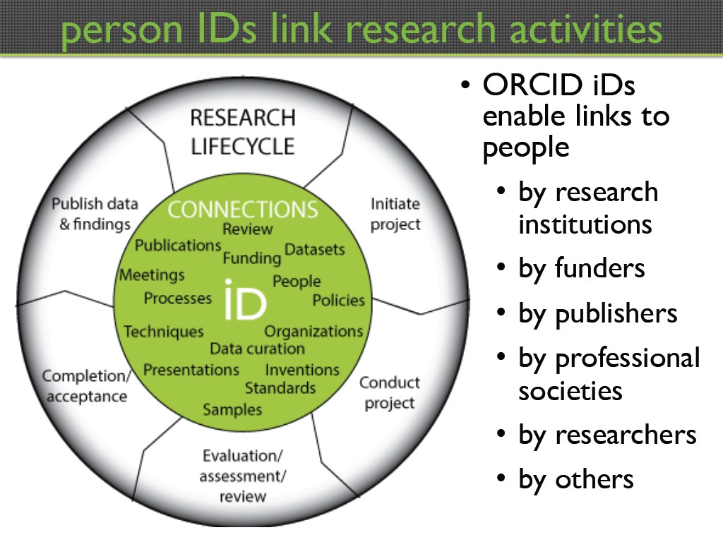 person IDs link research activities