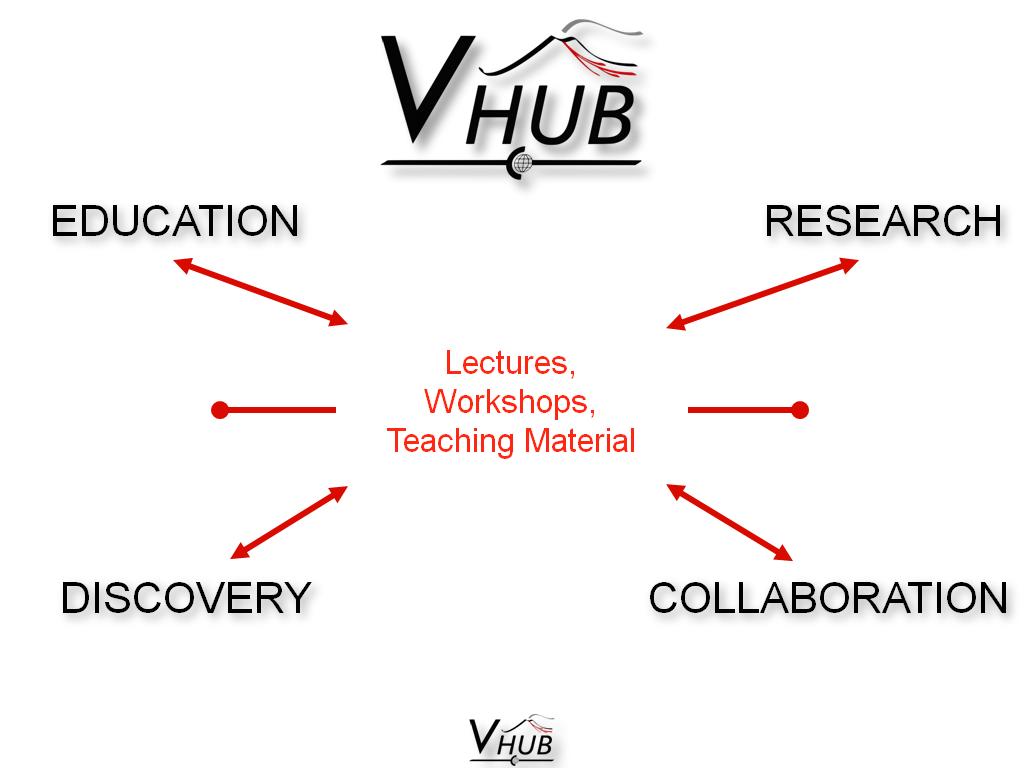 Vhub: Education