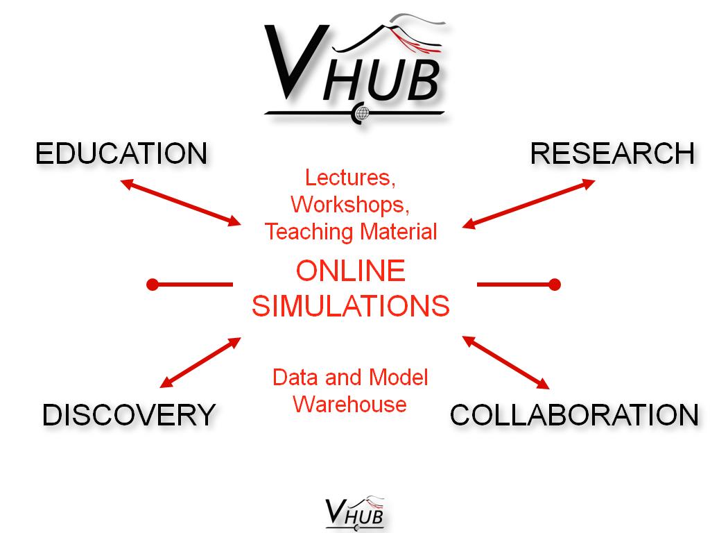 Vhub: Research