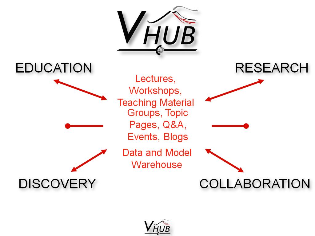 Vhub: Discover
