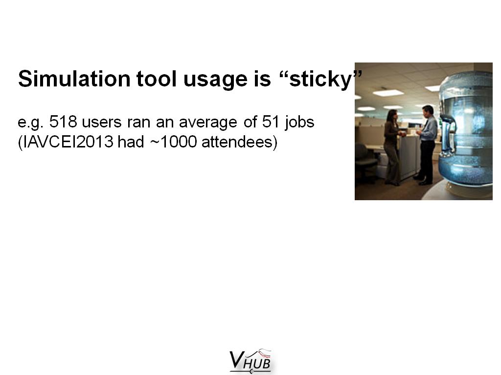 Simulation tool usage is 