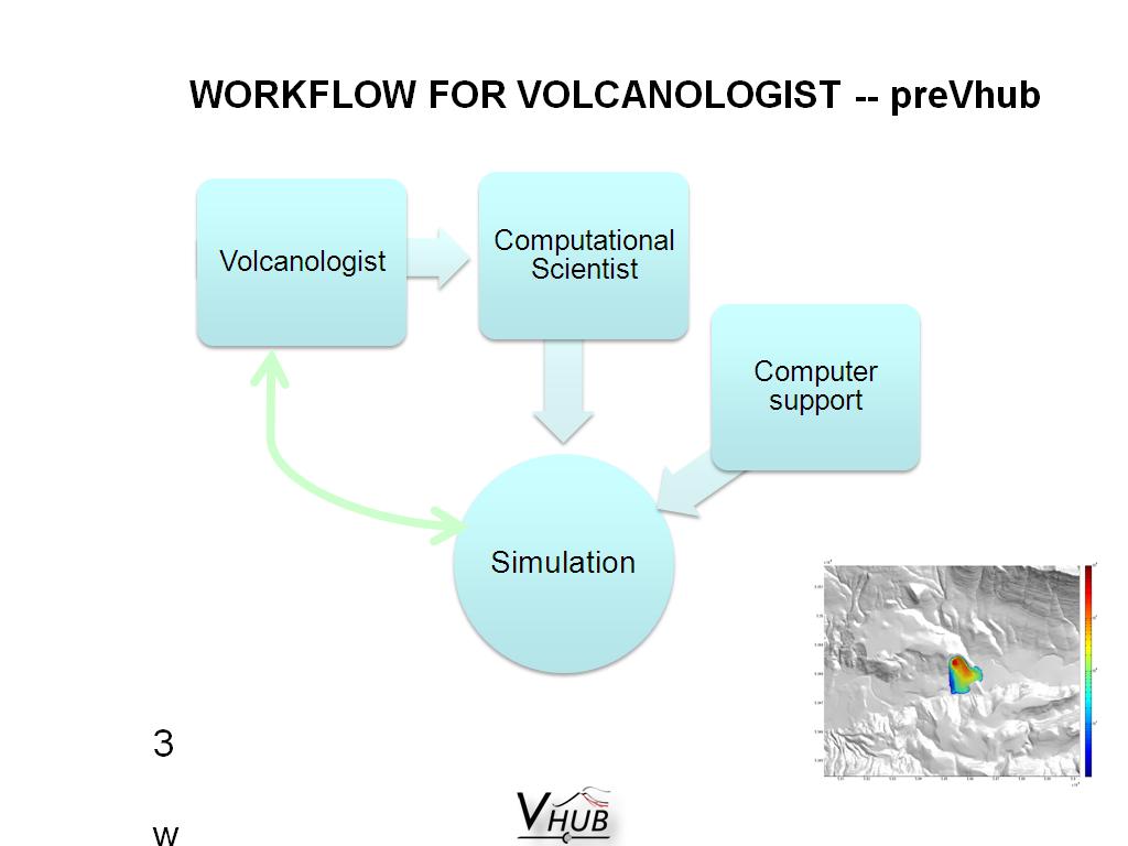 WORKFLOW FOR VOLCANOLOGIST -- preVhub