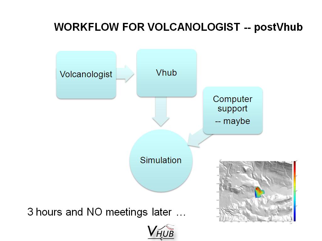 WORKFLOW FOR VOLCANOLOGIST -- postVhub