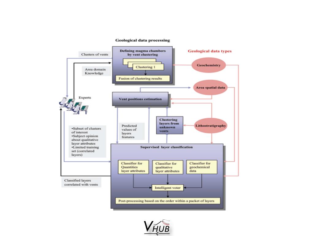 Geological Data Processing