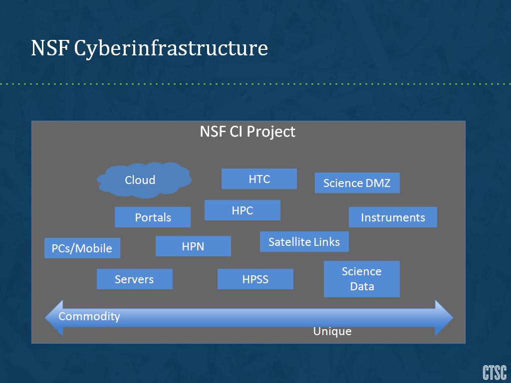 NSF Cyberinfrastructure