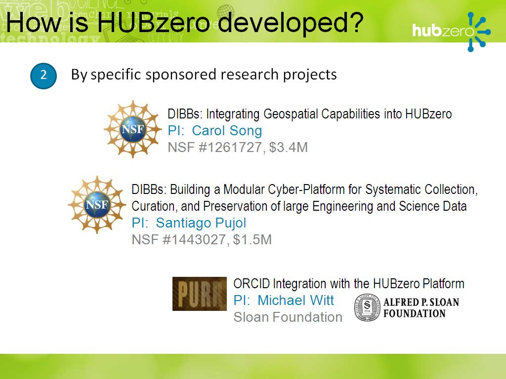 How is HUBzero developed?