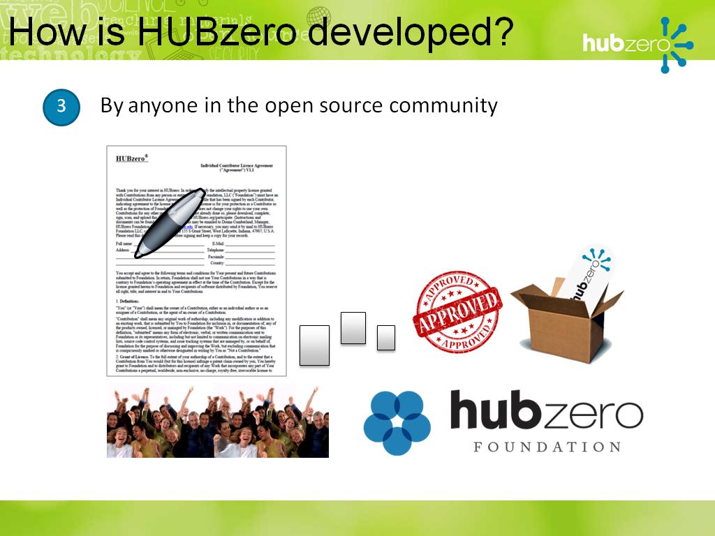 How is HUBzero developed?