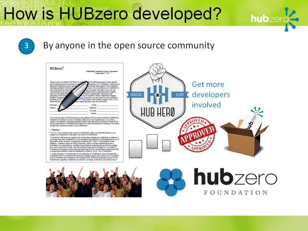 How is HUBzero developed?