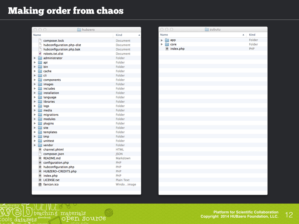 Making order from chaos