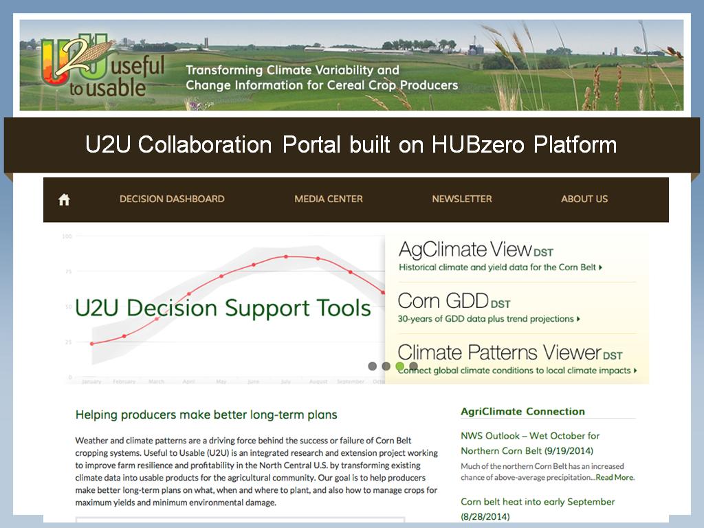 U2U Collaboration Portal built on HUBzero Platform