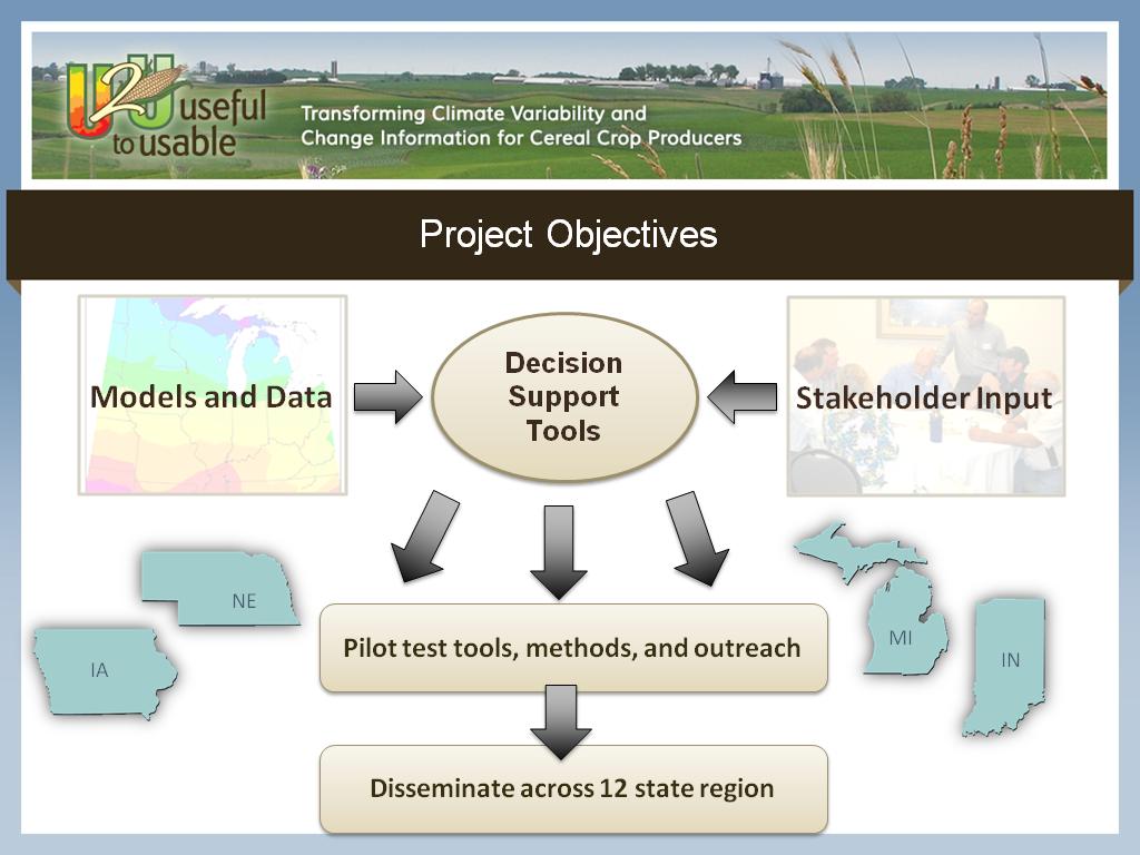 Project Objectives