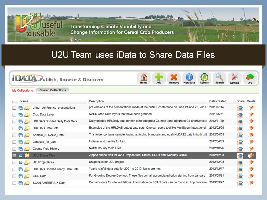 U2U Team uses iData to Share Data Files