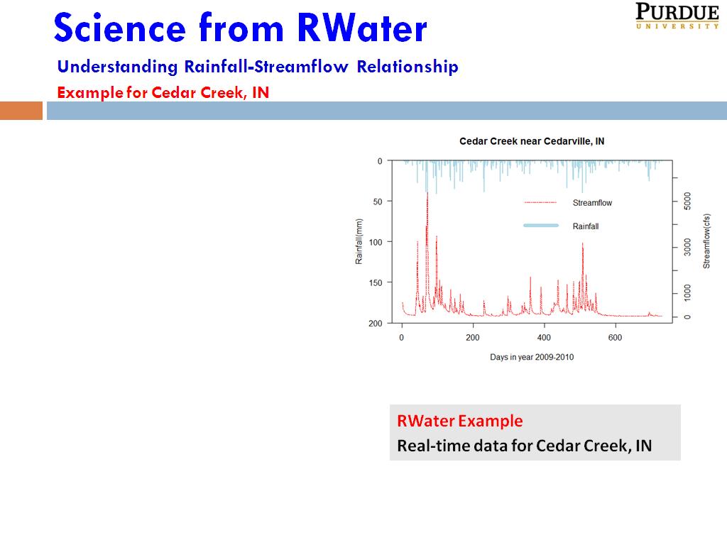 Science from RWater
