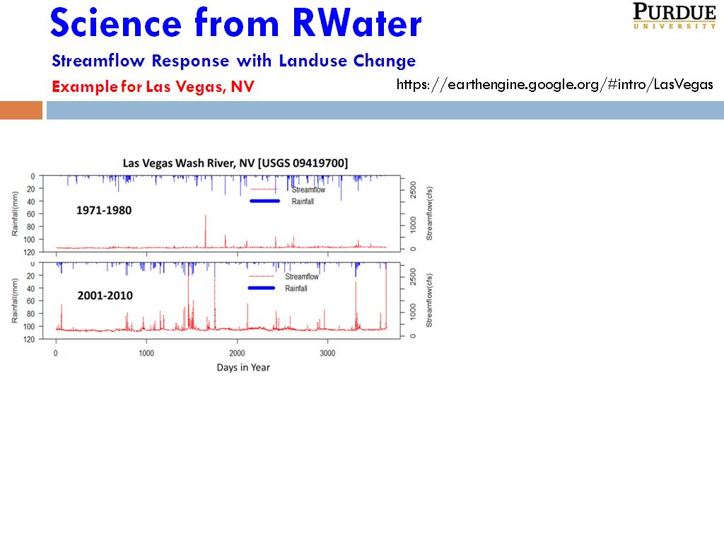 Science from RWater