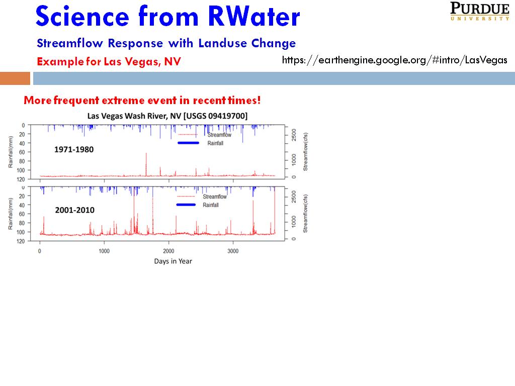 Science from RWater