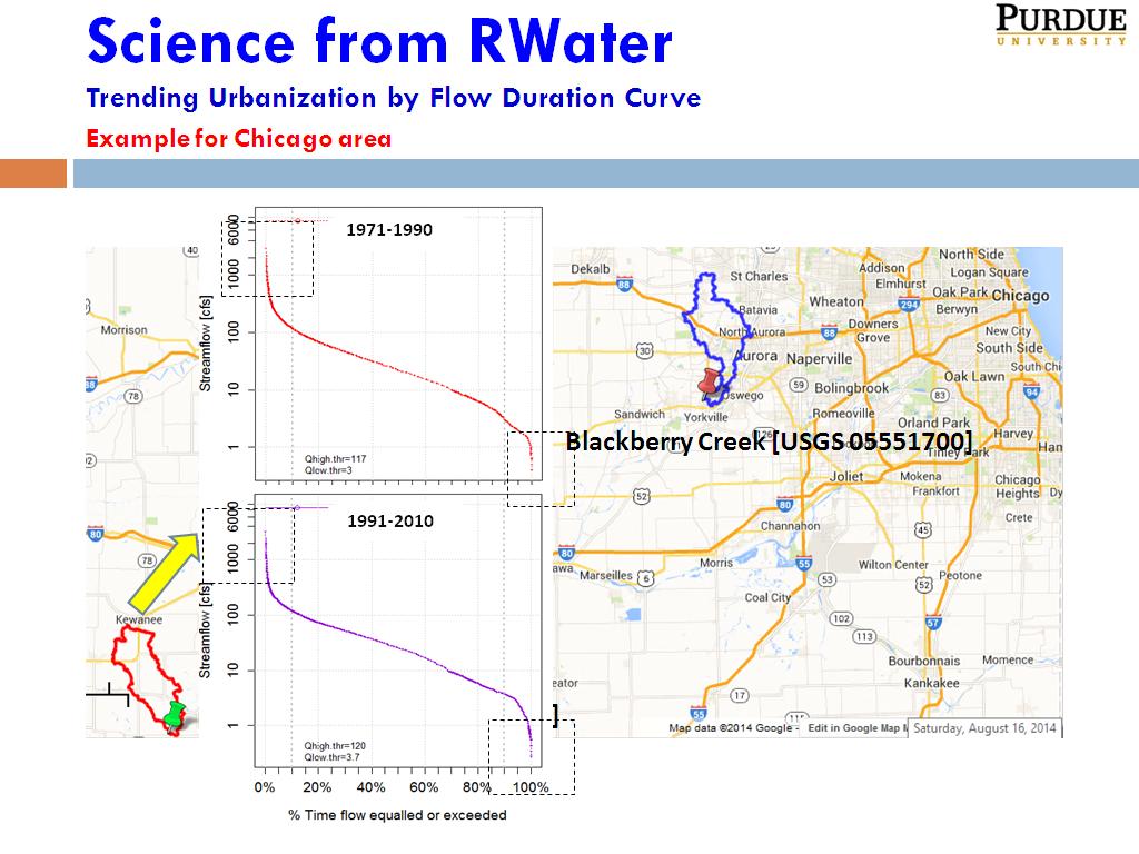 Science from RWater