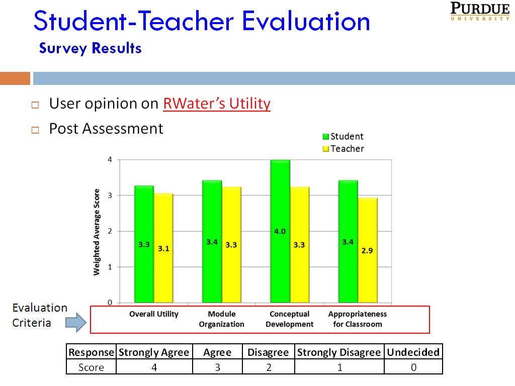 Student-Teacher Evaluation